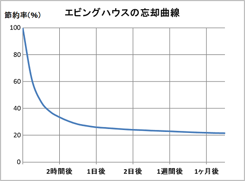 授業直後 ゴールデンタイム 中学受験塾surpass